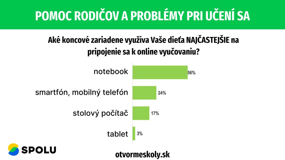 Pomoc rodičov a problémy pri učení sa 