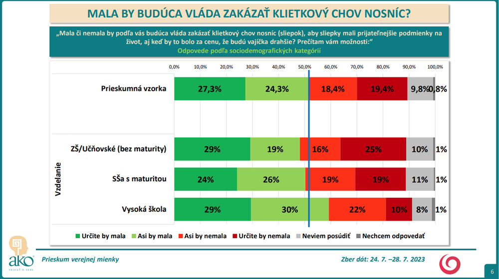 Odpovede podľa sociodemografických kategórií - vzdelanie 