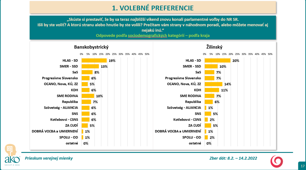 Volebný prieskum_13