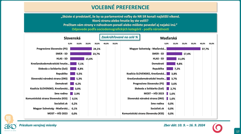 Snímka obrazovky 2024-09-23 o 13.20.59