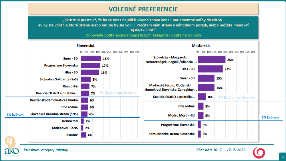 Odpovede podľa sociodemografických kategórií - podľa národnosti