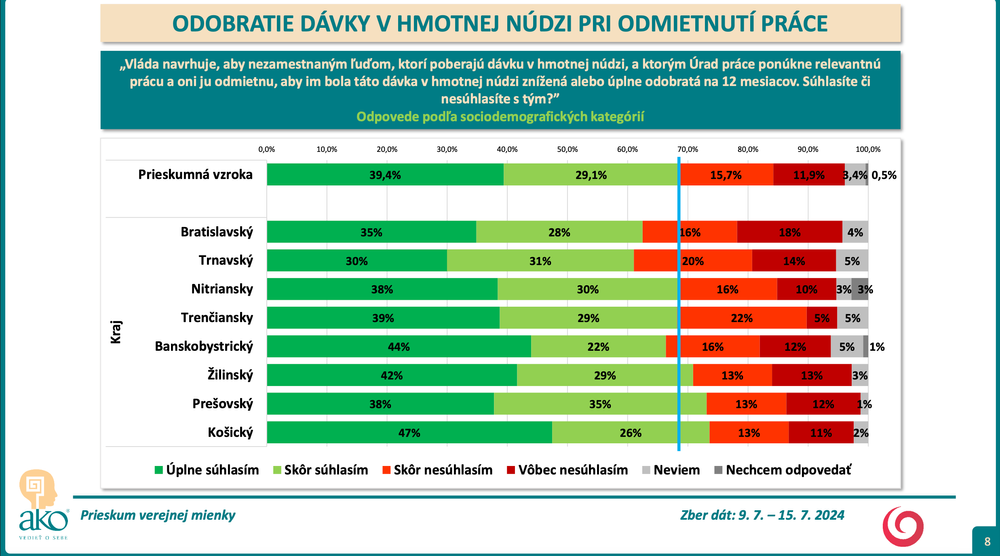 Snímka obrazovky 2024-08-07 o 15.47.43