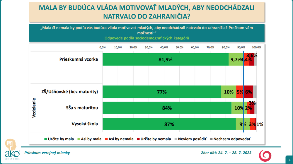 Odpovede podľa sociodemografických kategórií - vzdelanie