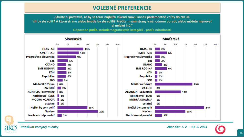 Odpovede podľa sociodemografických kategórií - podľa národnosti