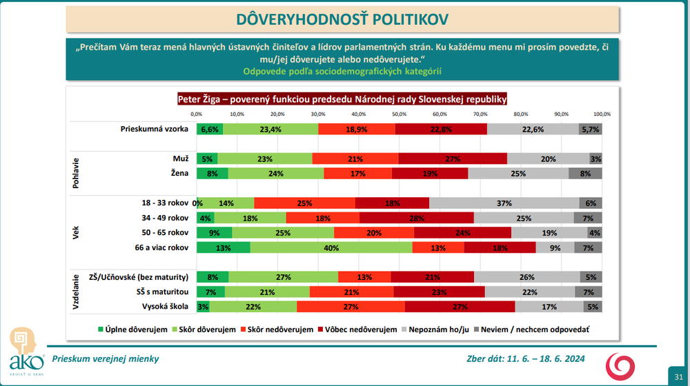 Snímka obrazovky 2024-07-09 153853