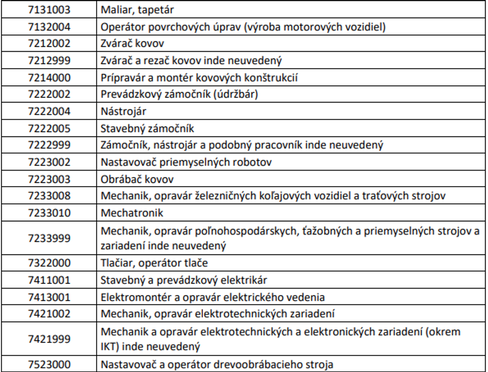 bratislavsky kraj III