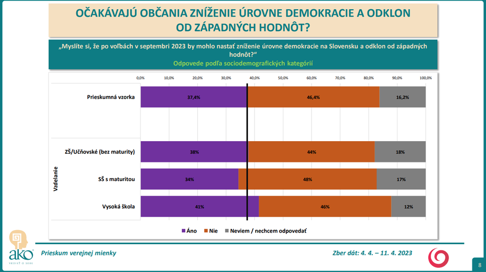 Odpovede podľa sociodemografických kategórií - vzdelanie 