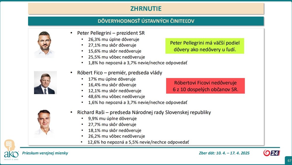 doveryhodnost_ustavnych1