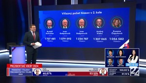 Štúdio s Václavom Hříchom o výsledku prezidentských volieb