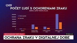 Štúdio 24: Ochrana zraku v digitálnej dobe