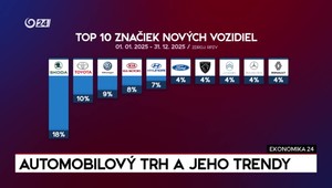 Ekonomika 24: Automobilový trh a jeho trendy
