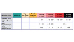 Vláda sprísnila covidautomat, takto bude fungovať