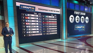 Draftovú lotériu NHL vyhralo TORONTO