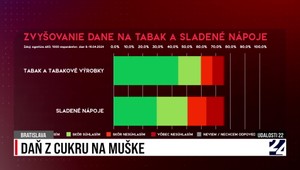 Pozrite si zhrnutie aktualít v relácii Udalosti 22 z dňa 6. mája 2024