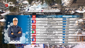 Odermatt vyhral v Palisades Tahoe a obhájil veľký glóbus