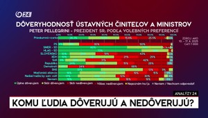 Analýzy 24: Politológa Lenča prekvapilo množstvo ľudí, ktorí nepoznajú ústavných činiteľov