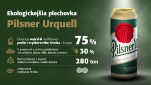 Aj plechovka môže pomôcť šetriť životné prostredie. Príkladom ide značka Pilsner Urquell