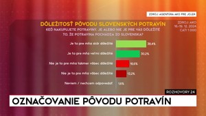 Rozhovory 24: Označovanie pôvodu potravín