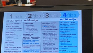 Štvrtá fáza uvoľnila tieto opatrenia. Do pôvodného režimu sa vracia aj zdravotníctvo