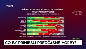 Analýzy 24: Predčasné voľby? Slováci sú rozdelení, ukazuje prieskum agentúry AKO