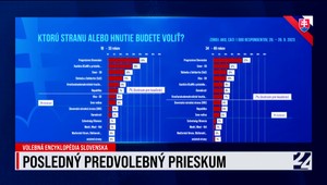 Volebná encyklopédia Slovenska a posledný exkluzívny predvolebný prieskum ku dňu 27. septembra
