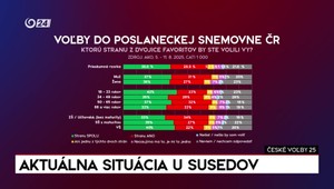 Štúdio 24: Aktuálna situácia u susedov