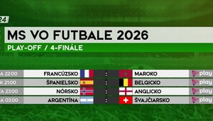 Futbalové momentum: Futbalový šampionát pokračuje