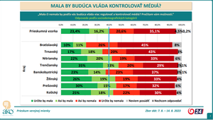 Volebná encyklopédia Slovenska: Ľudia pristupujú k médiám podľa toho, či sa im páči, čo píšu