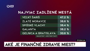 Štúdio 24: Aké je finančné zdravie miest?