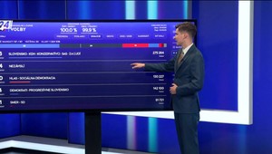 Samosprávne voľby 2026: Kto uspel a v ktorých mestách nastanú zmeny?