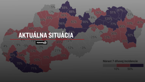 Príjmy do nemocníc klesajú, počty pozitívnych prípadov stúpajú
