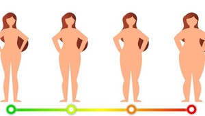 Schudnite rýchlejšie podľa toho, kde sa vám ukladá tuk: TOTO je pre vás najúčinnejšie