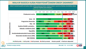 Volebná encyklopédia Slovenska: Politici narábajú s ekonomickou negramotnosťou voličov