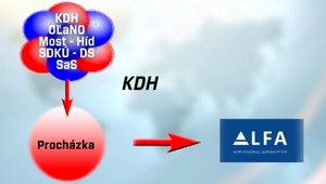 Štiepenie opozície. Len pozor, aby nevybuchla