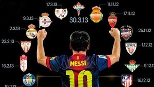 Messi to dokázal! Dal gól všetkým tímom Primera División