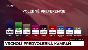 Štúdio 24: Vrcholí predvolebná kampaň