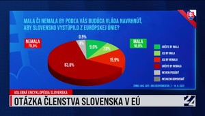 Volebná encyklopédia Slovenska a exkluzívny prieskum o vystúpení z EÚ k 7. septembru