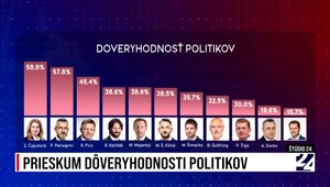 Štúdio 24 o prieskume dôveryhodnosti politikov