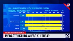Volebná encyklopédia Slovenska: Ľudia kultúru nepodporujú aj kvôli neviditeľnosti rezortu