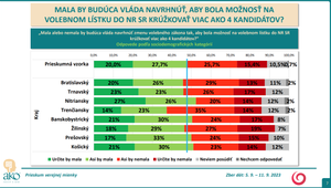 Volebná encyklopédia Slovenska: Ľudia by si mali kandidátky v prvom rade poriadne preštudovať