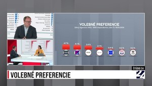 Štúdio 24: Volebné preferencie