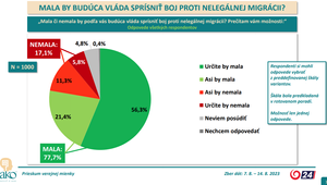 Volebná encyklopédia Slovenska: Dotovaním štát občanom vracia to, čo im vzal