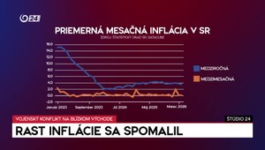 Štúdio 24: Rast inflácie sa spomalil