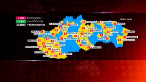 Chystané opatrenia môžu úplne zlikvidovať slovenský šport