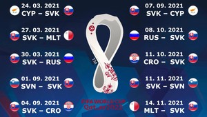 TOTO je naša cesta na MS2022 v Katare