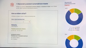 Druhá fáza sčítania obyvateľov je spustená. Volá sa asistované sčítanie a pomôcť môžete aj vy