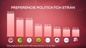 Dajú sa prieskumy manipulovať? Podivné stránky sa objavia pred každými voľbami, reaguje expert