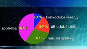 Život od výplaty do výplaty. Odborníci radia ako sa tomu vyhnúť