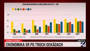30 rokov SR: Analýzy 24 o ekonomike po troch dekádach