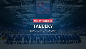 MS v hokeji: Tabuľky základných skupín